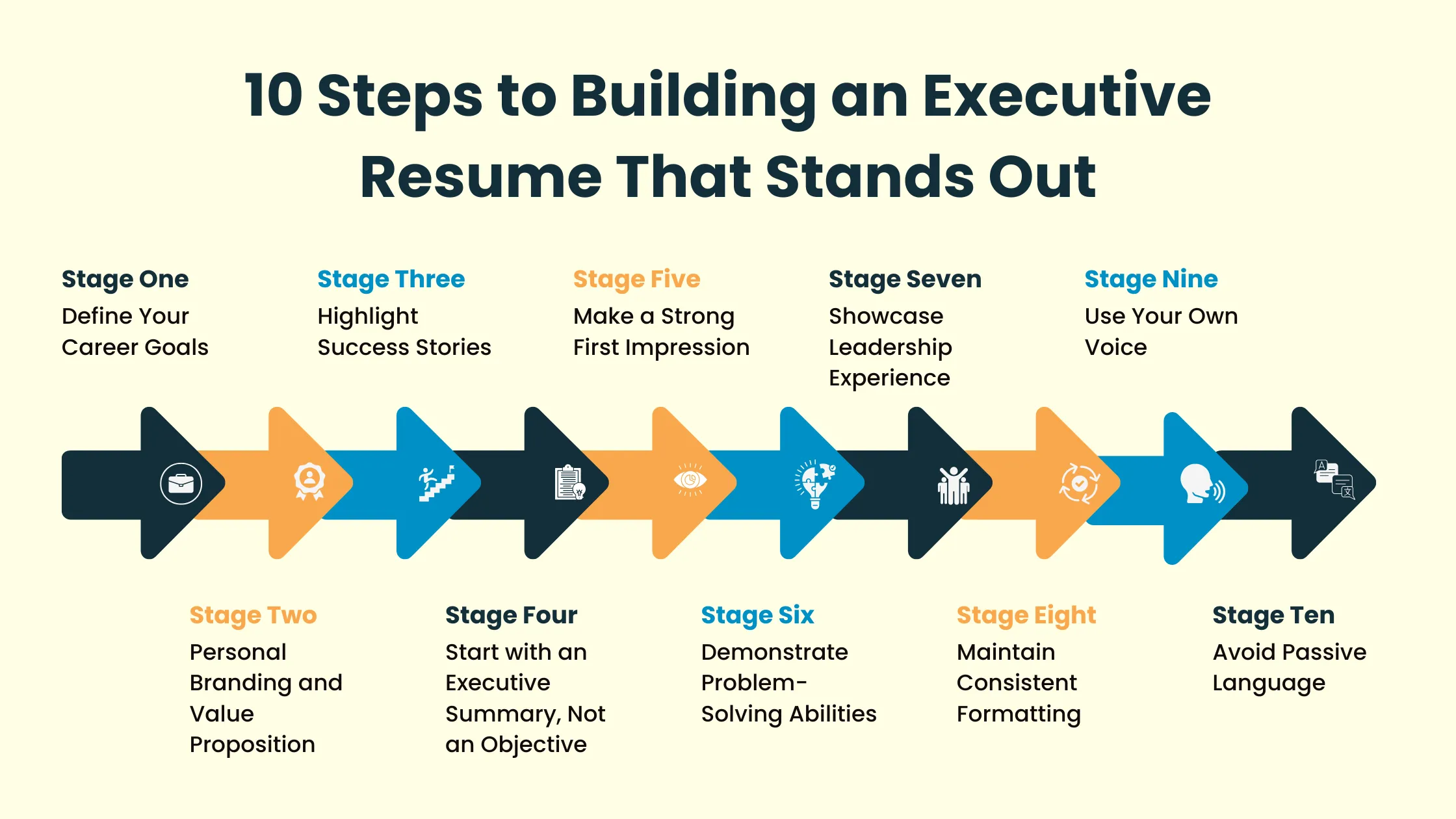 10 Steps to Building an Executive Resume That Stands Out