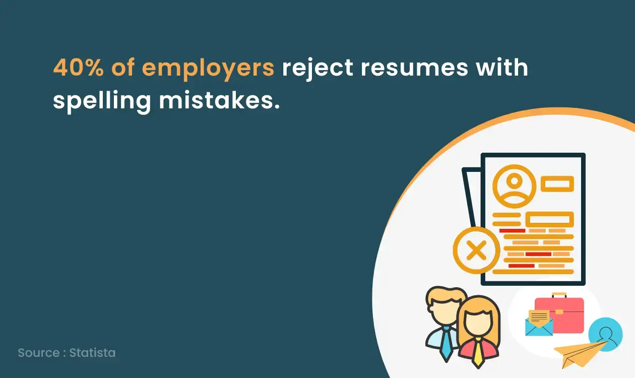 Spelling and grammatical mistakes reason to reject resume