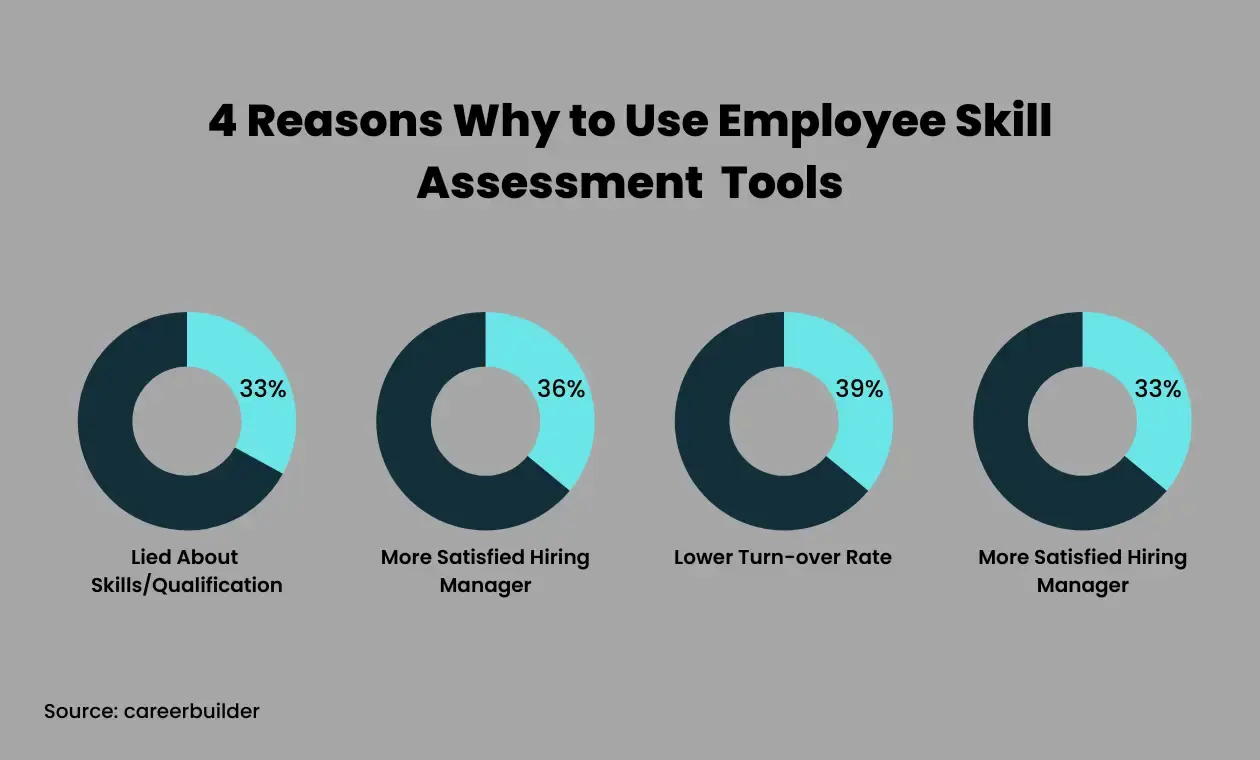 4 reasons to use employee Assessment Tools