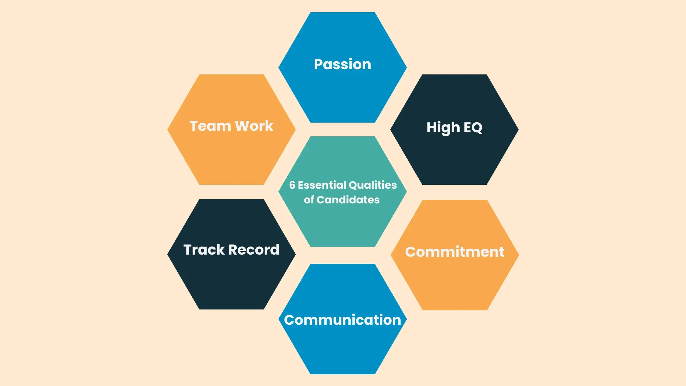 Essential Qualities Recruiters