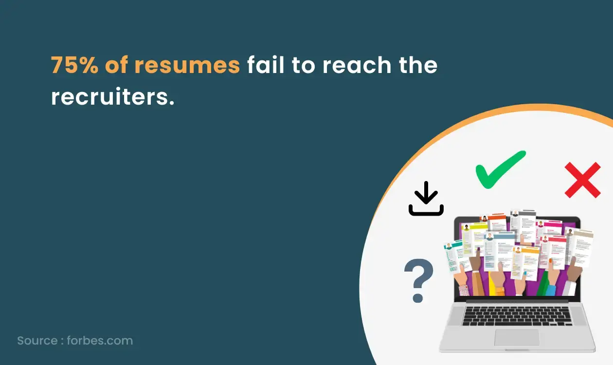 Resumes Fail to reach recruiter