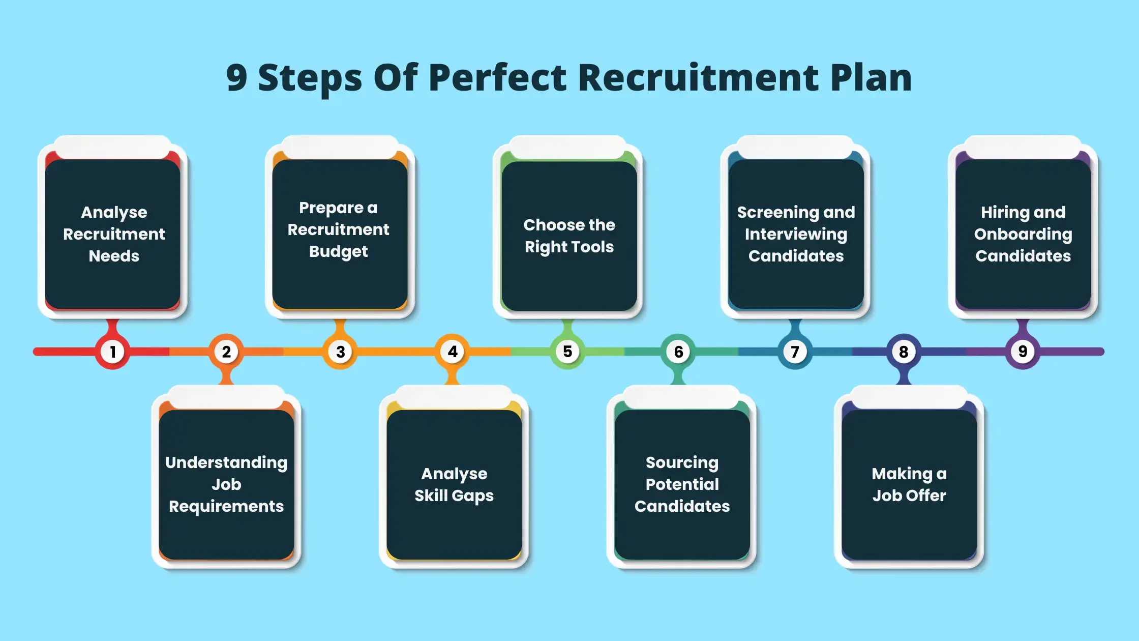 9 Proven Steps to Crafting a Flawless Recruitment Plan