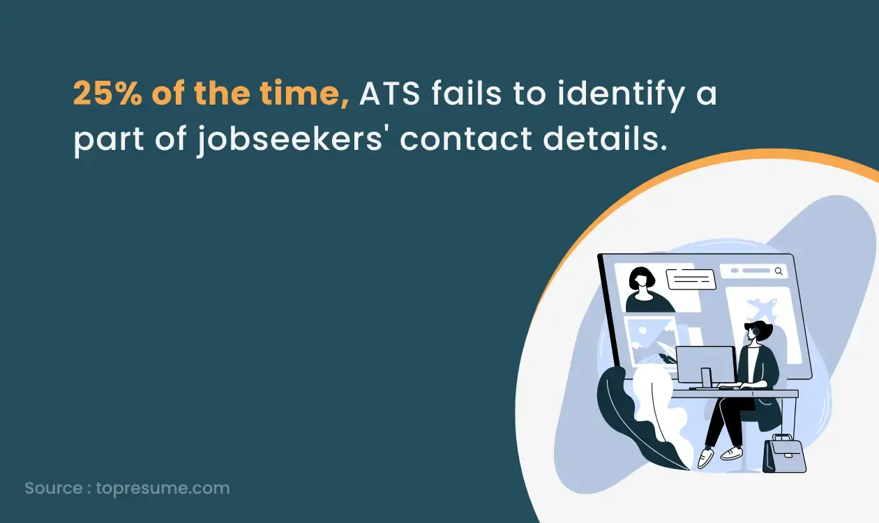 ATS-Fails to identify the contact details 