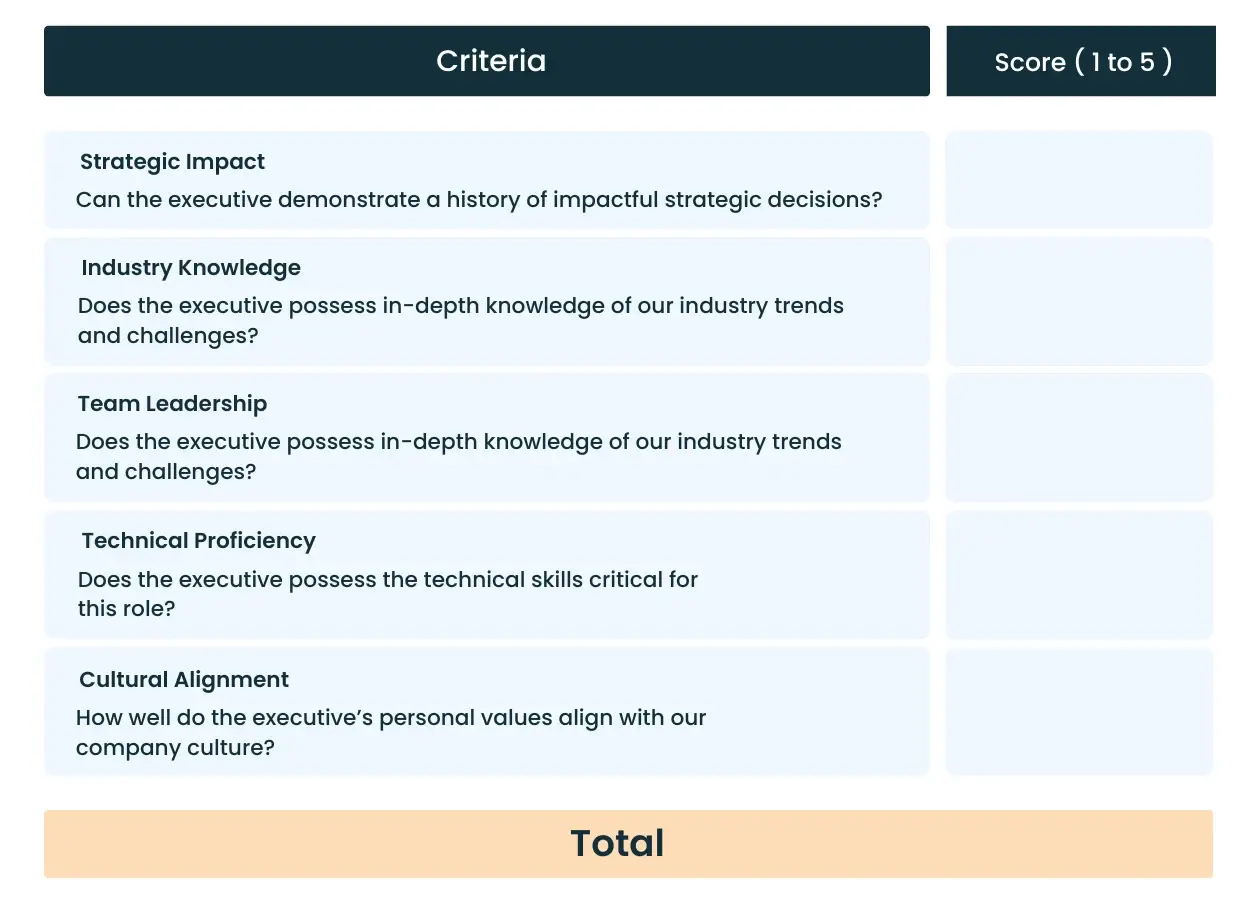 Research criteria score card