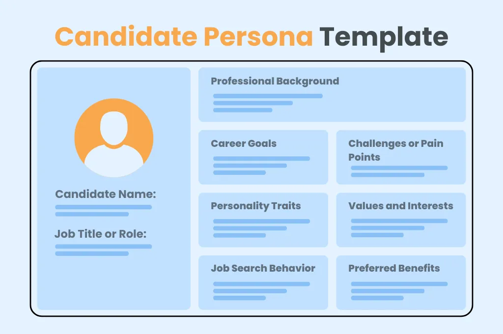 Candidate Persona Template