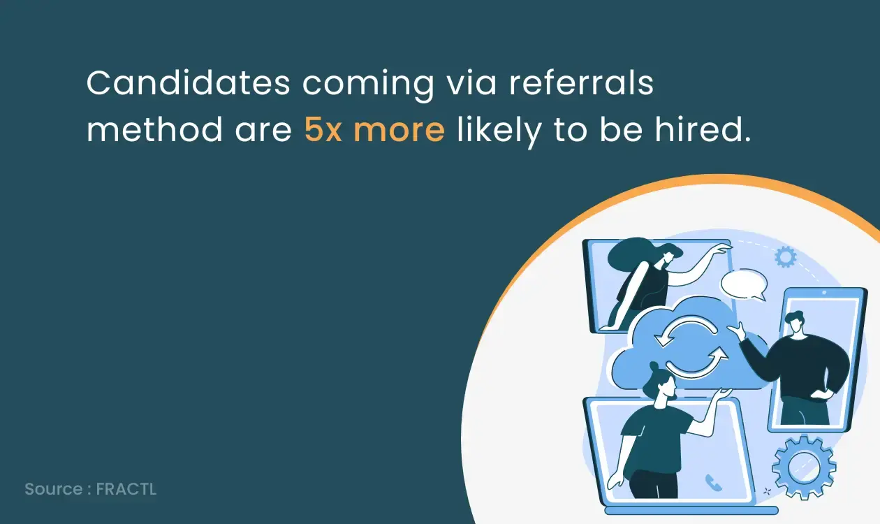 referral candidates are more likely to hired