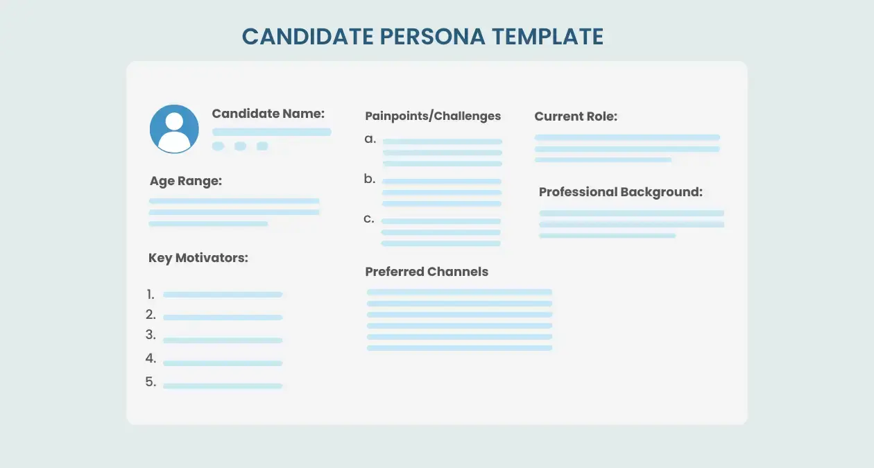 Candidate persona template