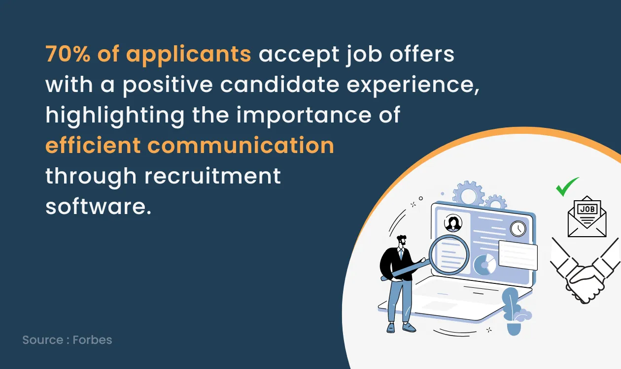 Effective communication through recruitment software