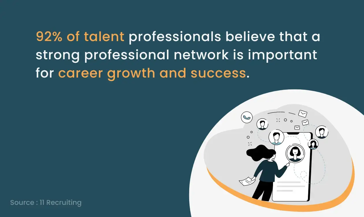 Strong network is important for Career growth