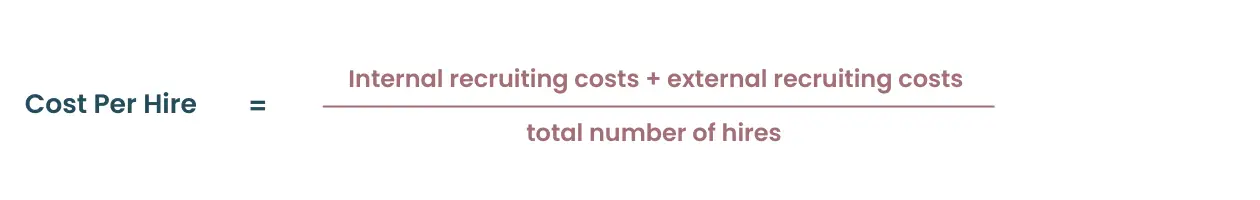 Cost Per Hire formula