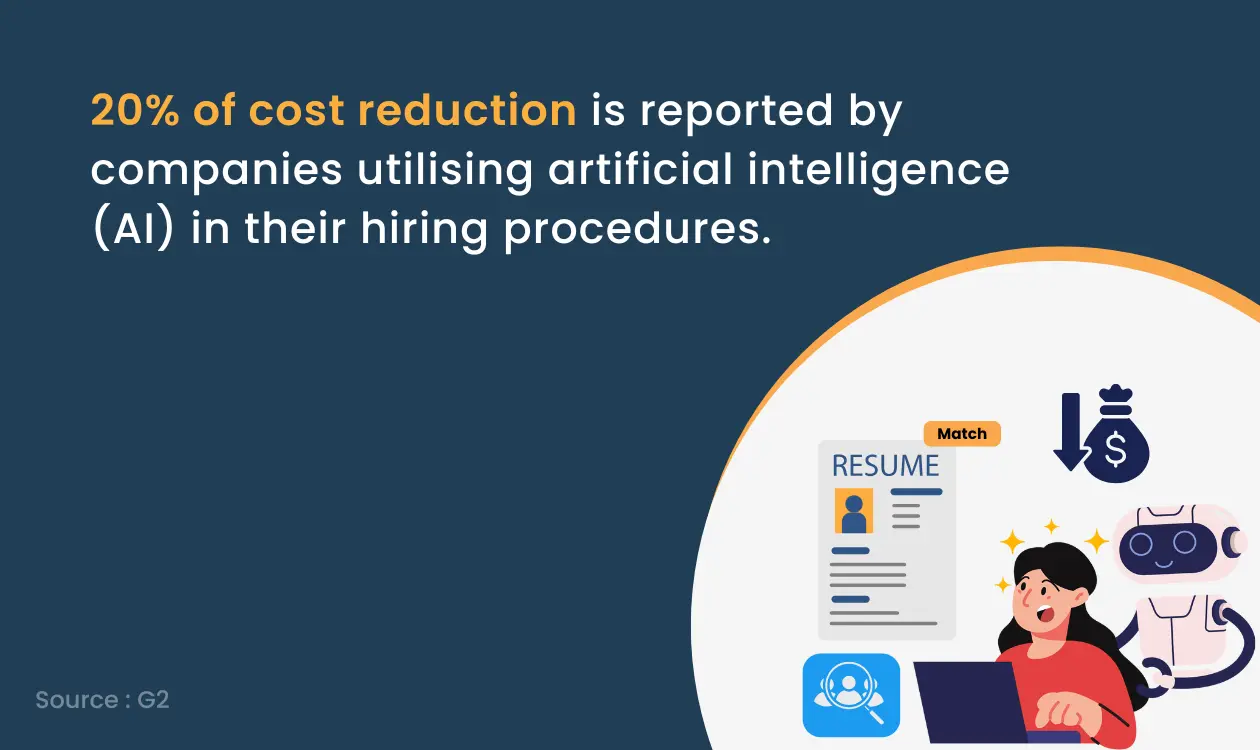 Cost Reduction in Hiring Procedure by utilising AI