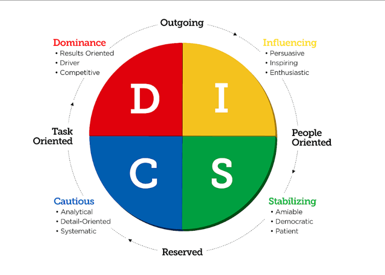 personality-tests-for-jobs-an-effective-way-of-hiring