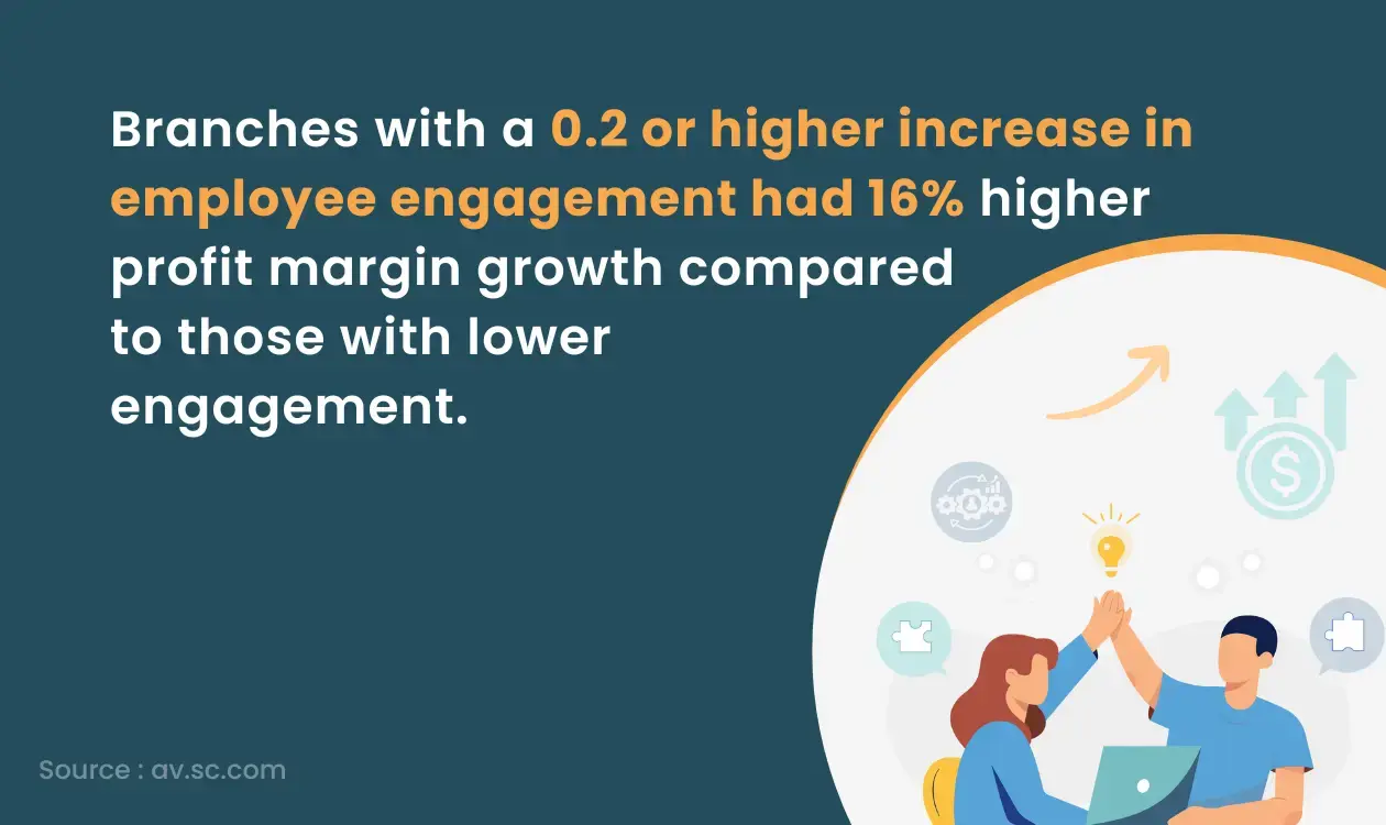 Employee Engagement Statistic