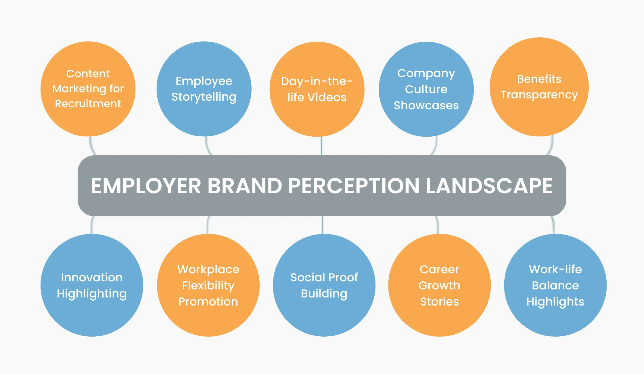 Employer branding