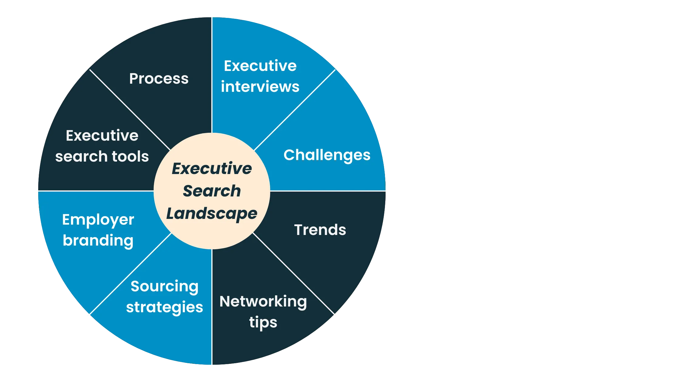 Executive Search Landscape