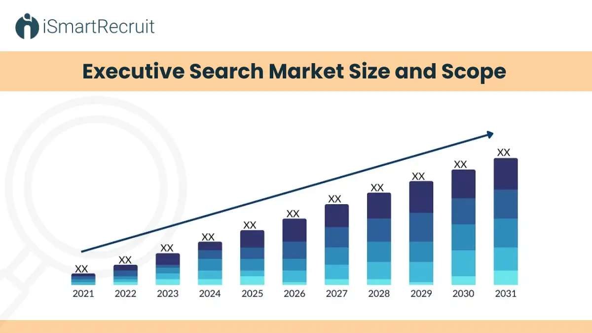 Executive Search Software Market Size