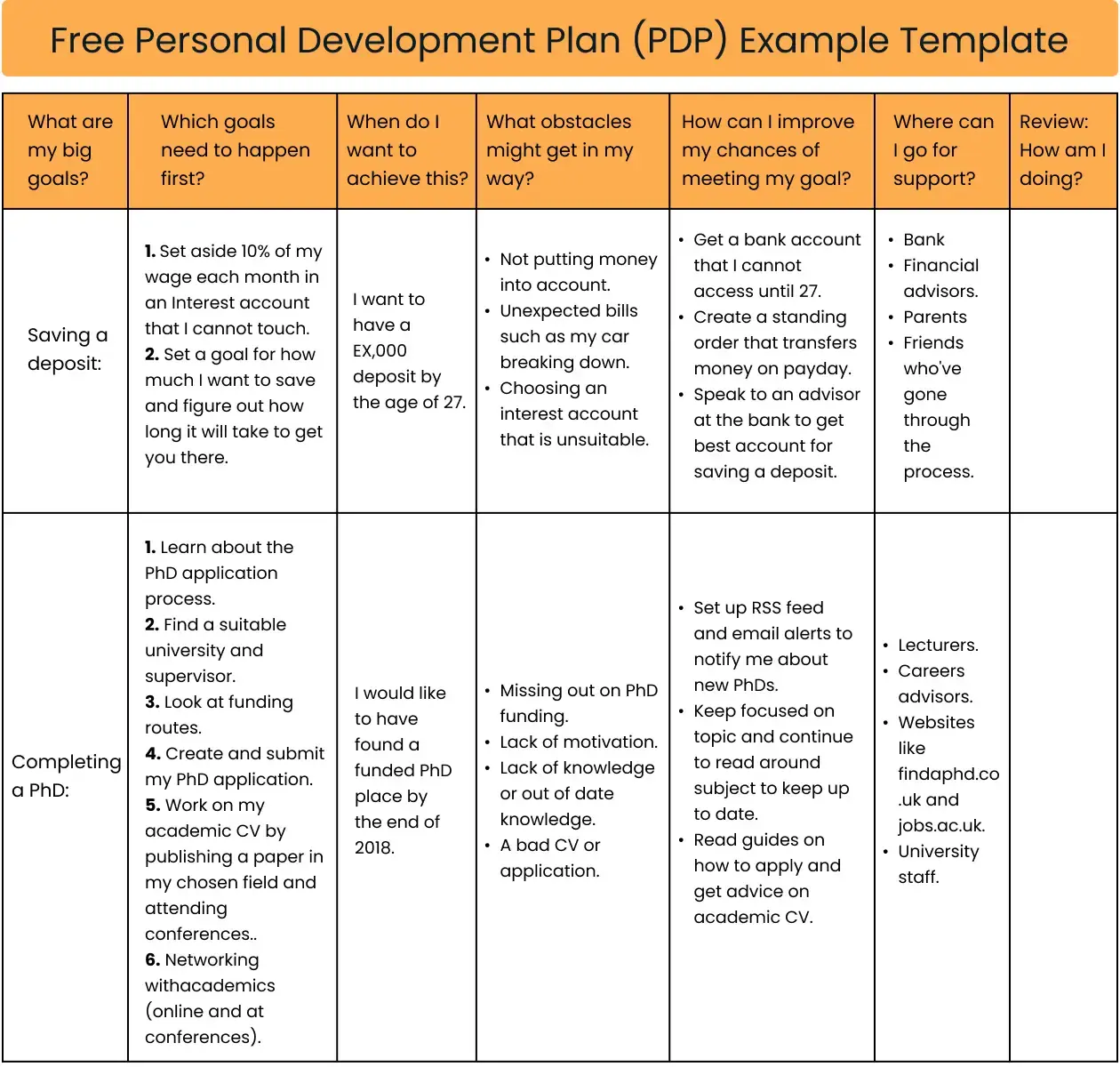 Personal Development Plan Example Template