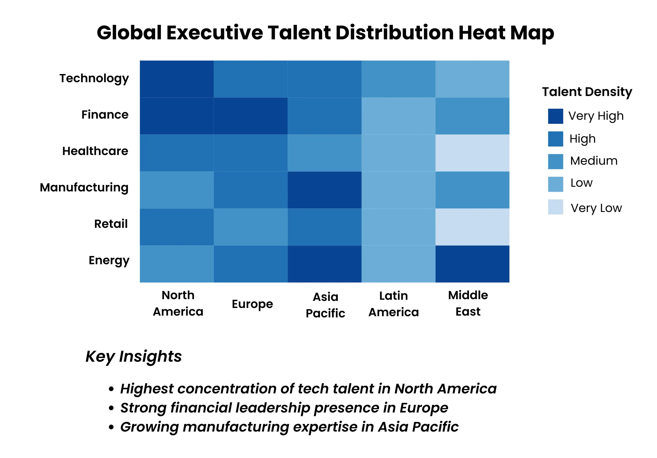 Global Executive Talent Distribution Heat Map