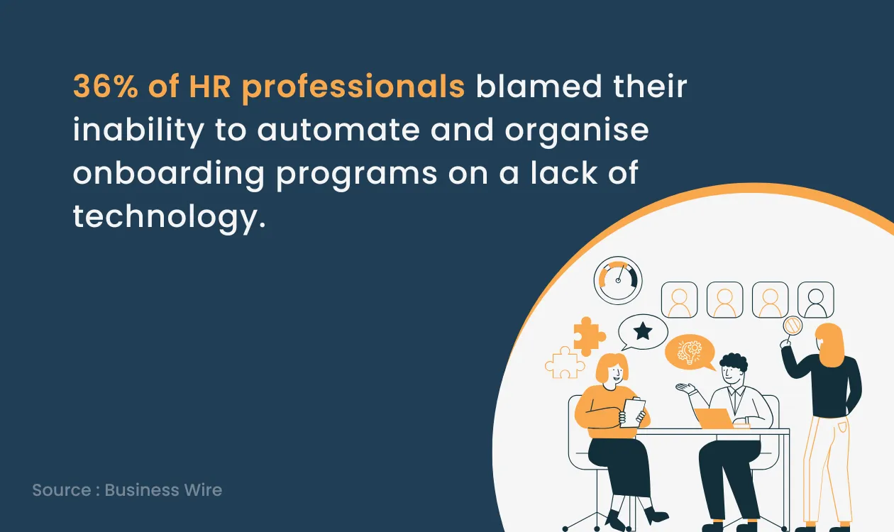 HR Inability to Automate Onboarding