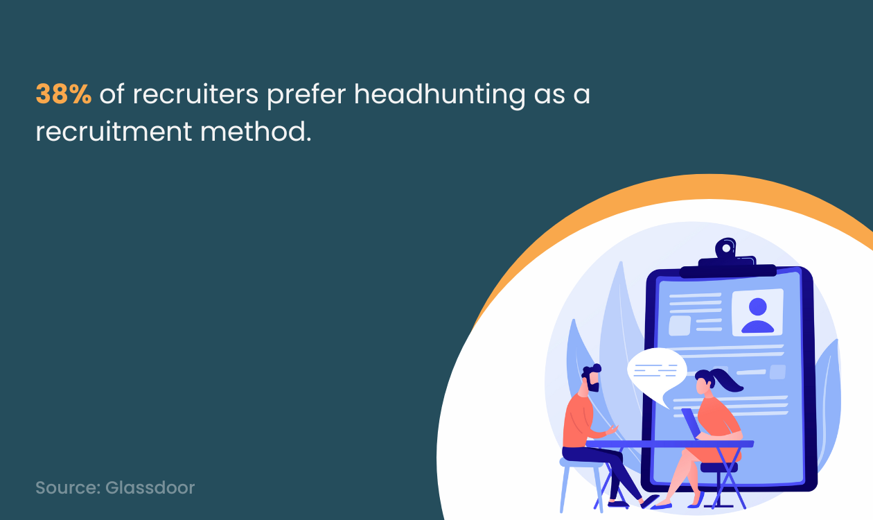 Headhunting Vs Recruitment Whats The Difference 6326