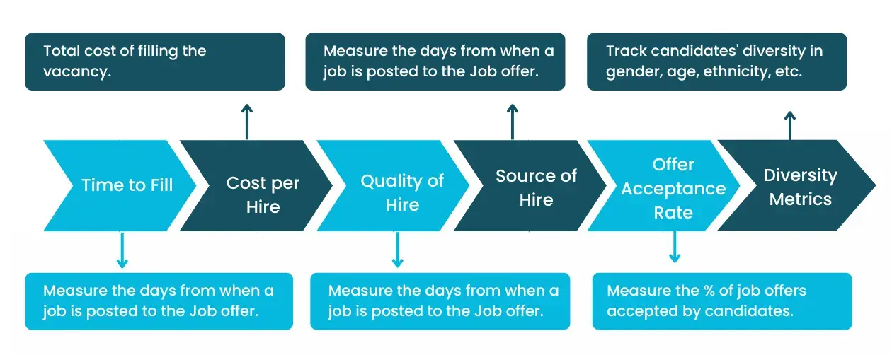 Recruitment Success with Matrix