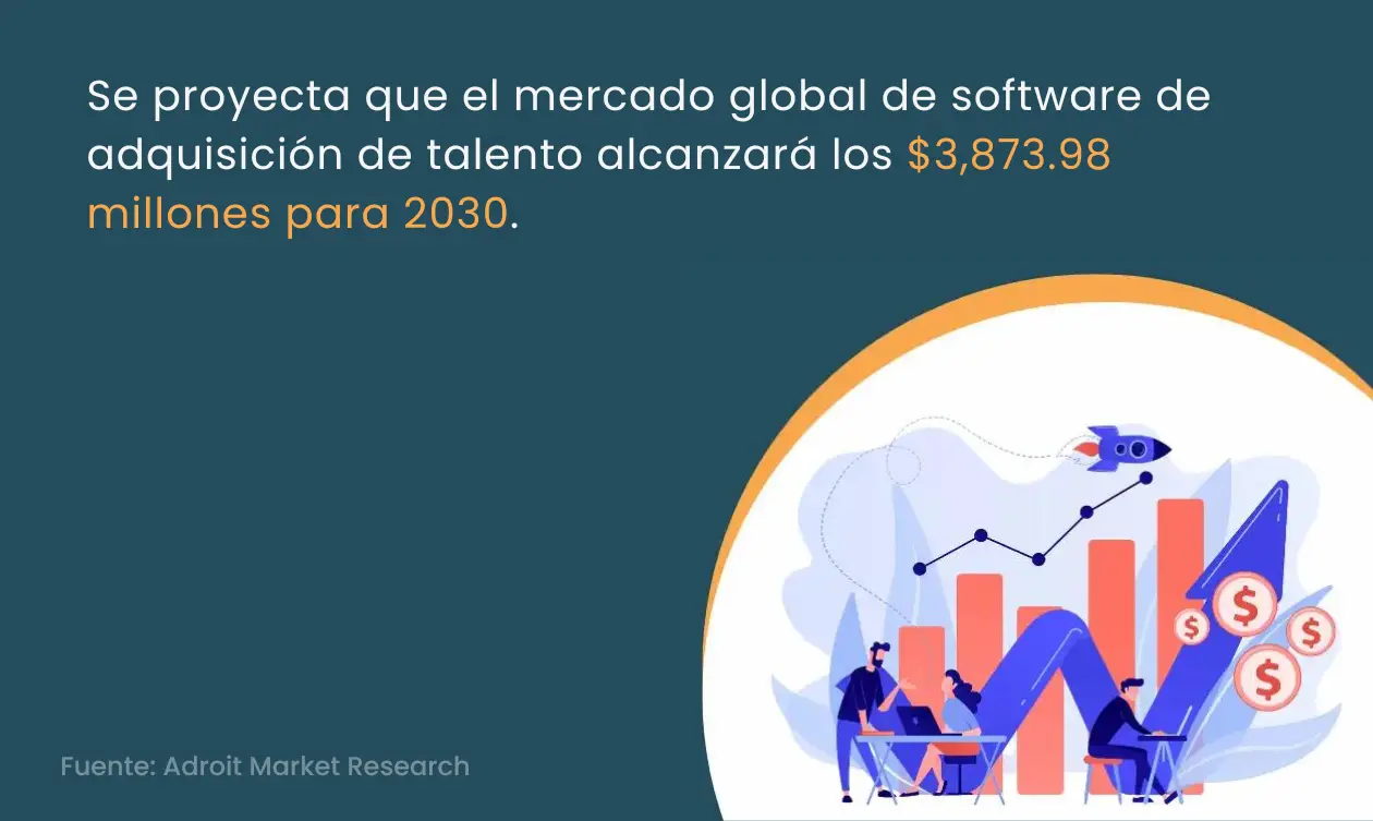 Predicción del mercado de software de adquisición de talento para 2030