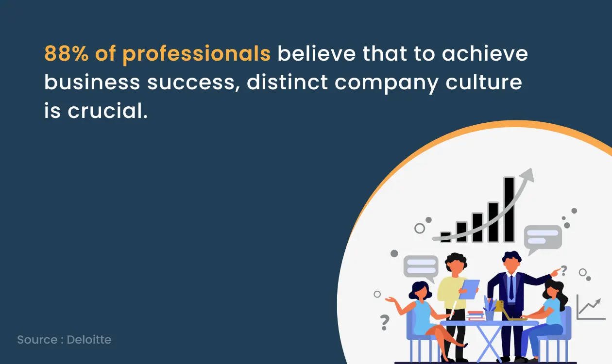 Professionals belief on business success about company culture