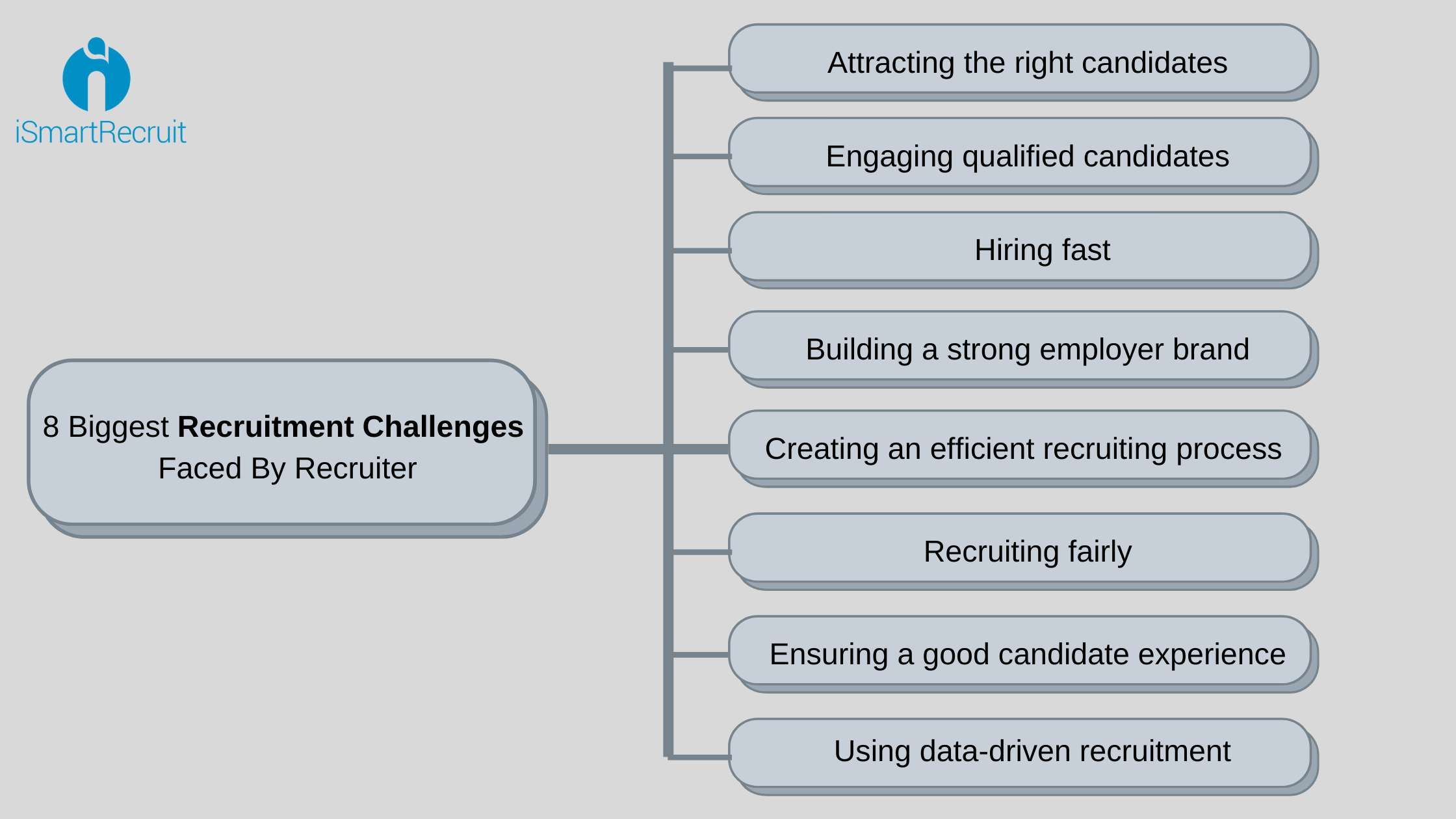 case study challenges of recruitment