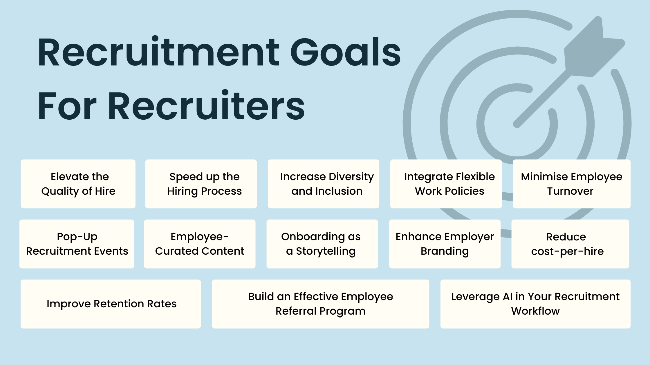 Recruitment Goals For Recruiters