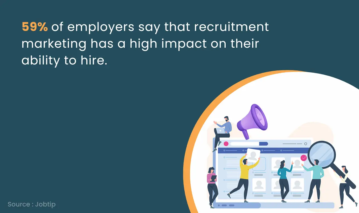 What is Recruitment Marketing? - Complete Guide