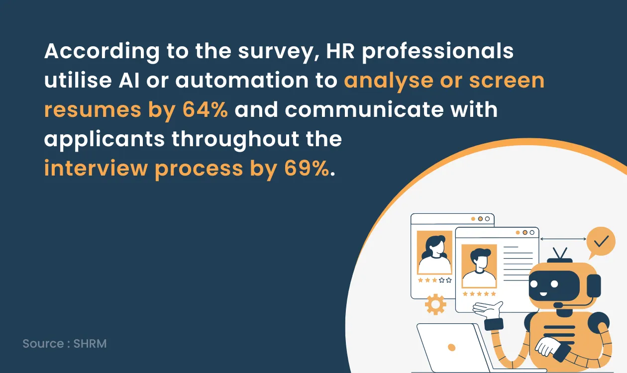 SHRM Survey on AI and Automation in HR