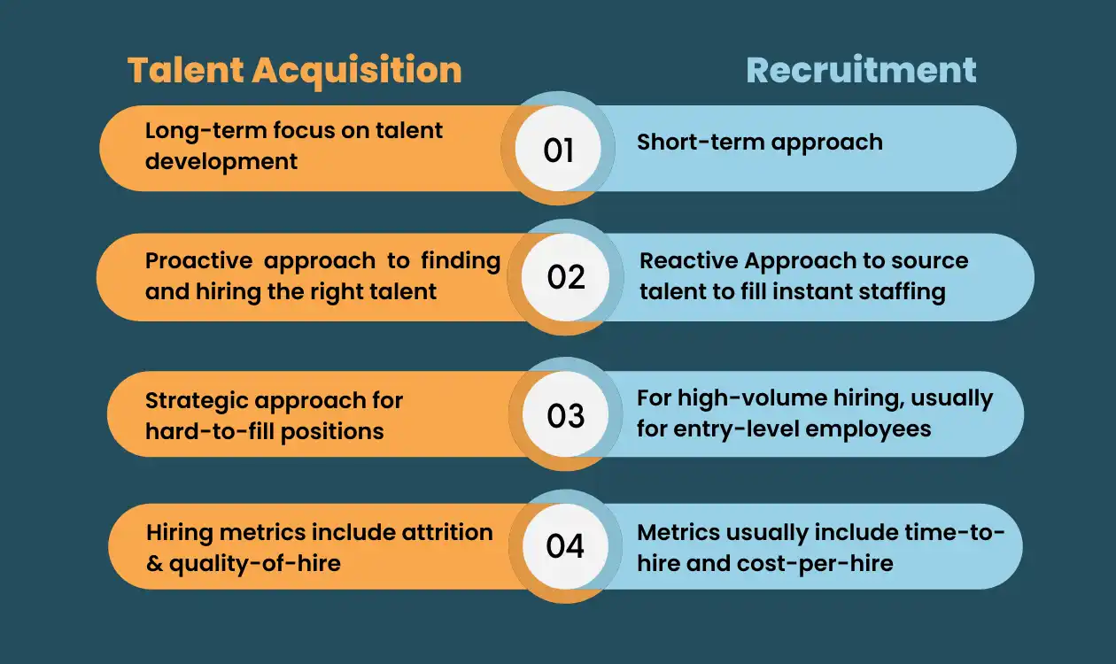 Talent Acquisition: Secret to Hire &amp; Retain The Best Talent