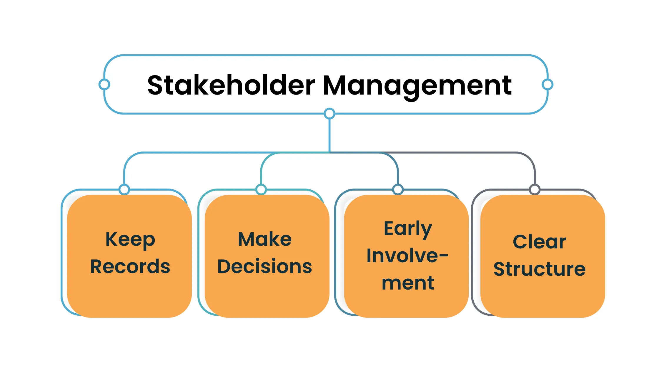 Stakeholder Management in Executive Search