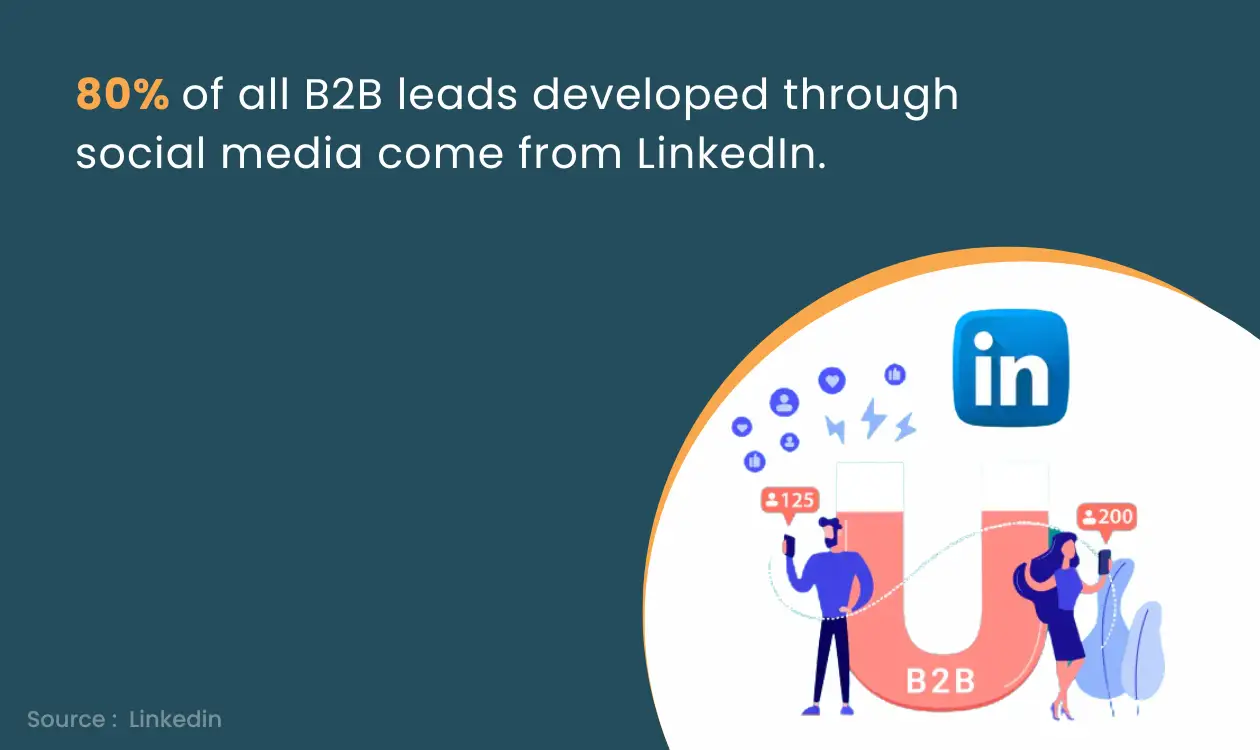 LinkedIn used to get potential B2B leads