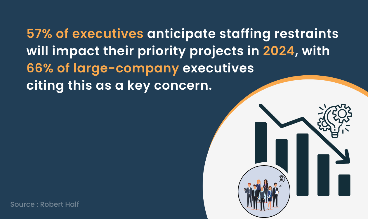 Statistics of Executives on Staffing Restraints