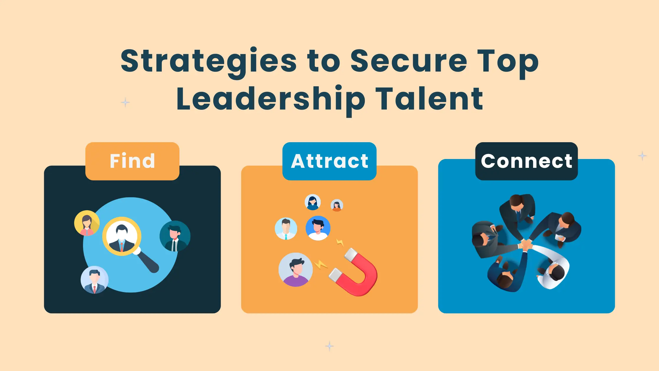 Sourcing strategies to find, attract, and connect with top talent.