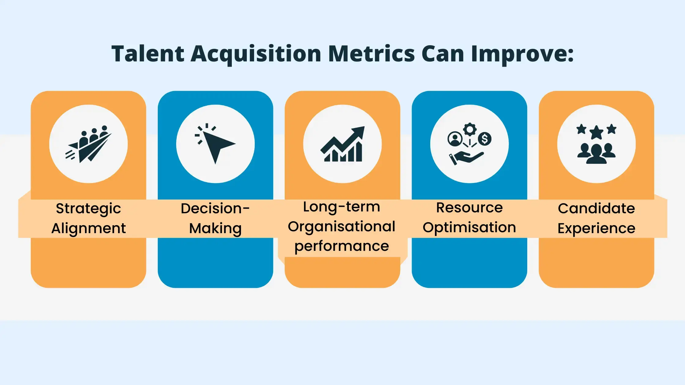 How Metrics Can Improve Recruitment