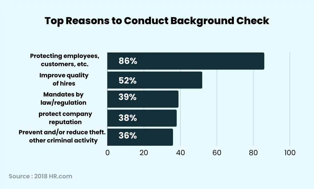 Pre-Employment Background