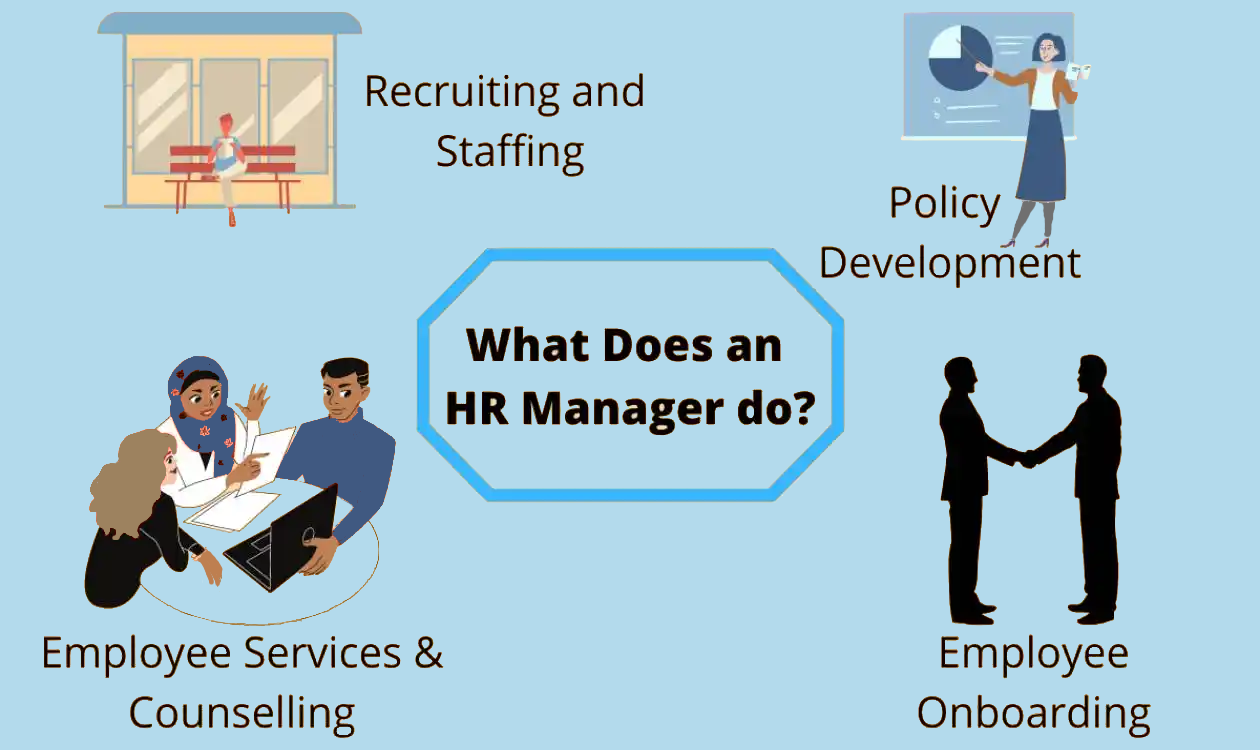 Inside the Daily Routine of a Human Resource Manager (HRM)