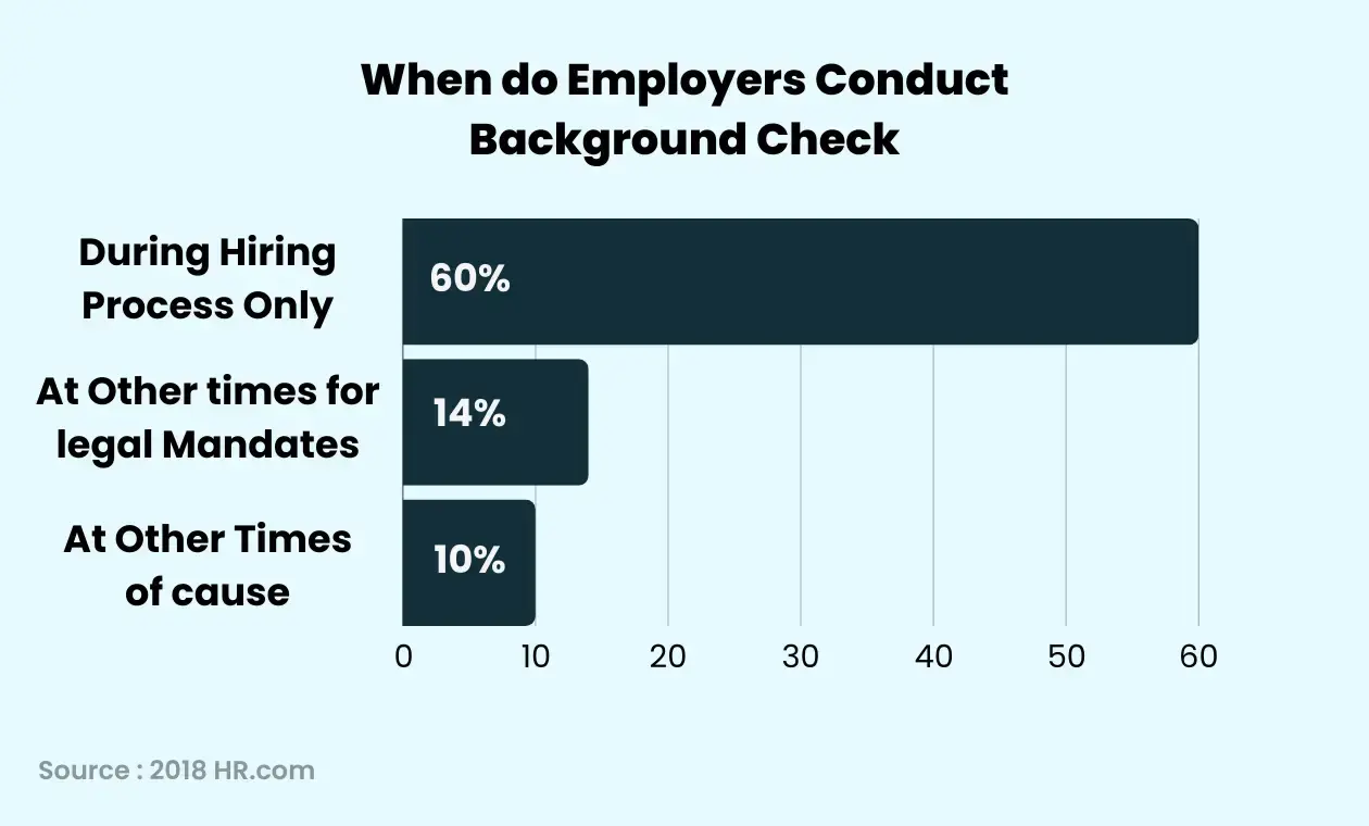 Background Check