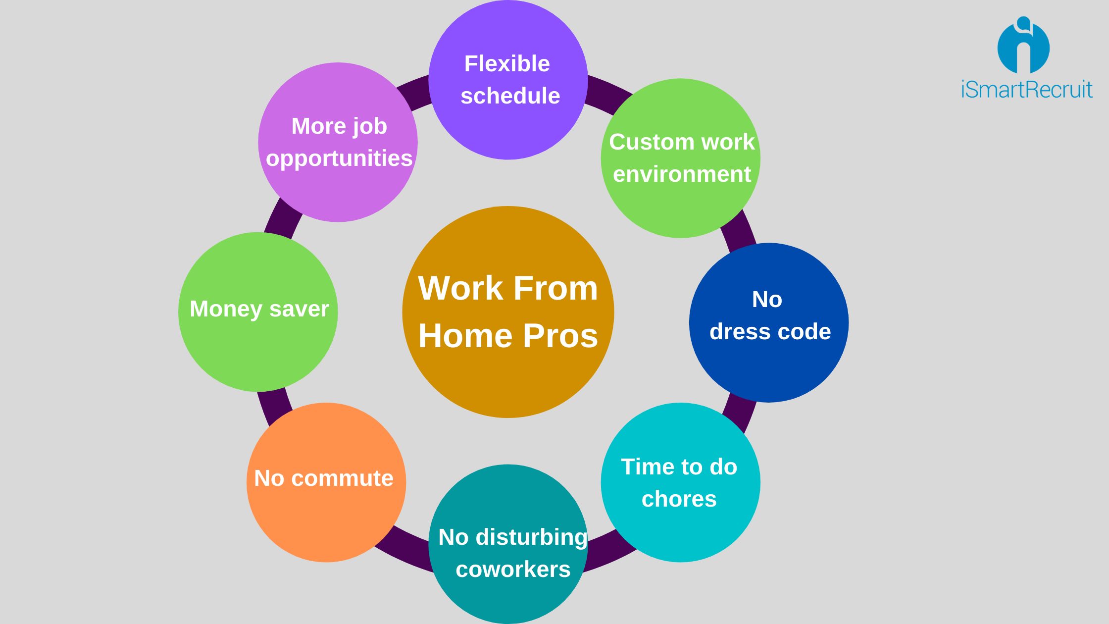 Get Advantages And Disadvantages Of Working From Home For Employers Home