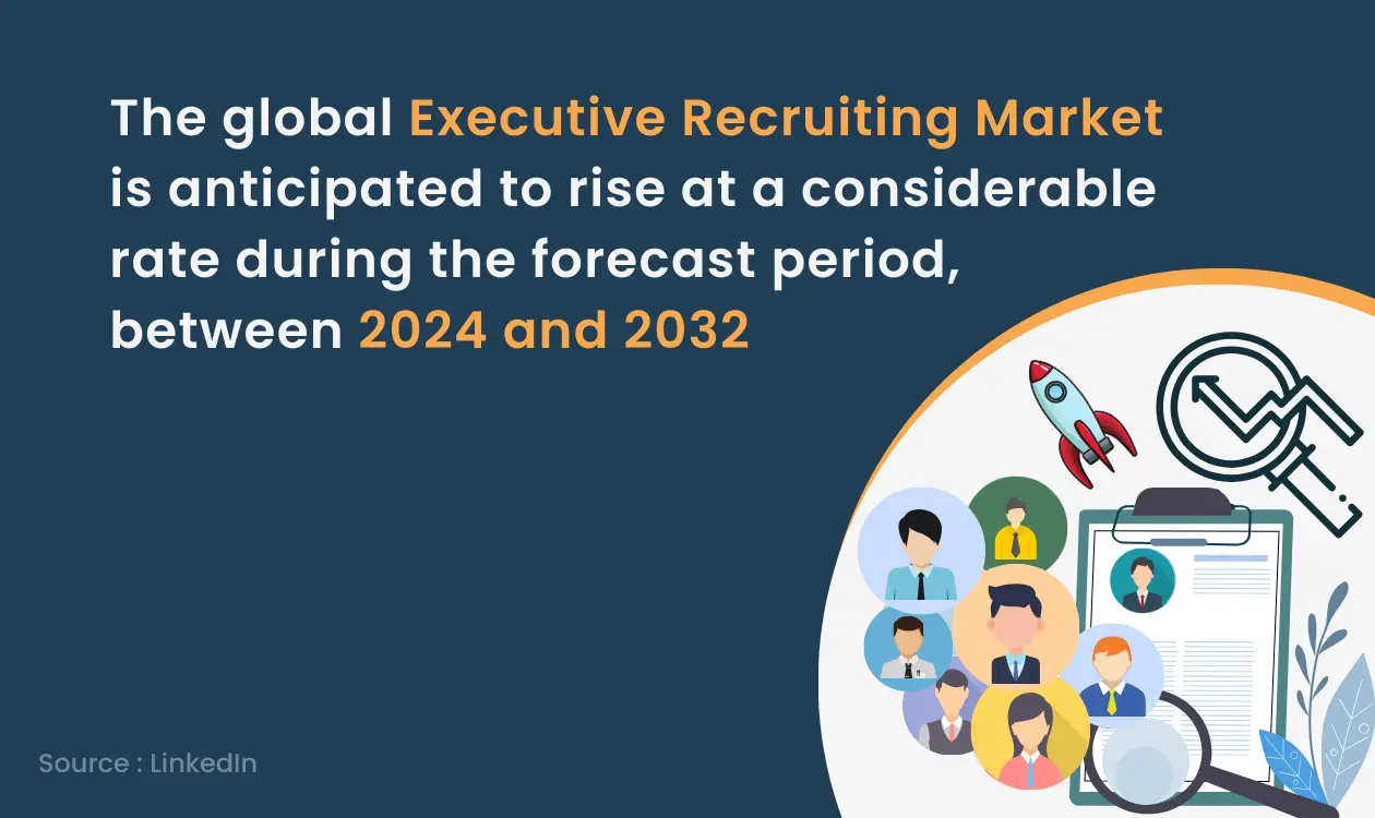 Executive Recruiting Market is anticipated to rise at a considerable rate