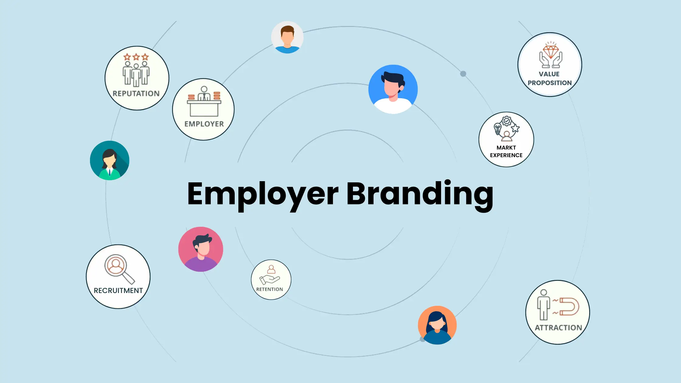 Employer Branding