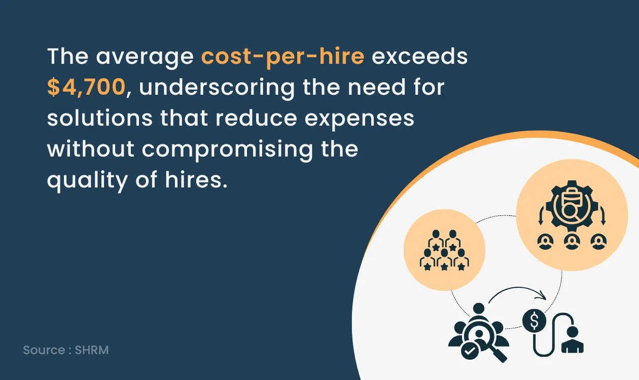 Cost Per Hire Statistics