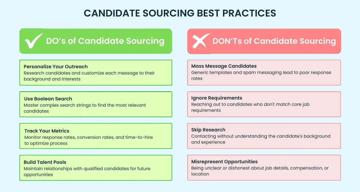 candidate sourcing dos and donts