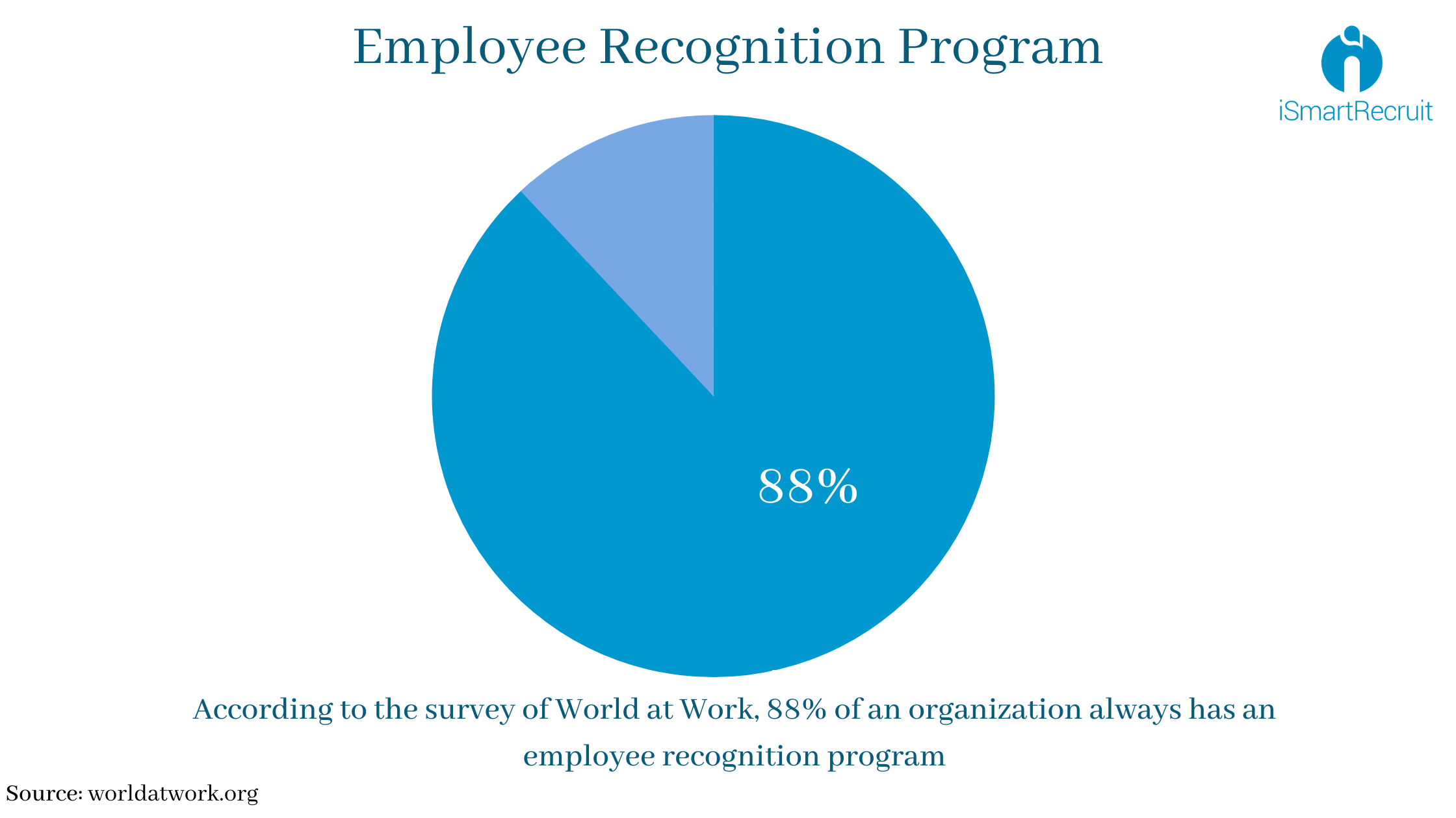 top-10-employee-recognition-ideas