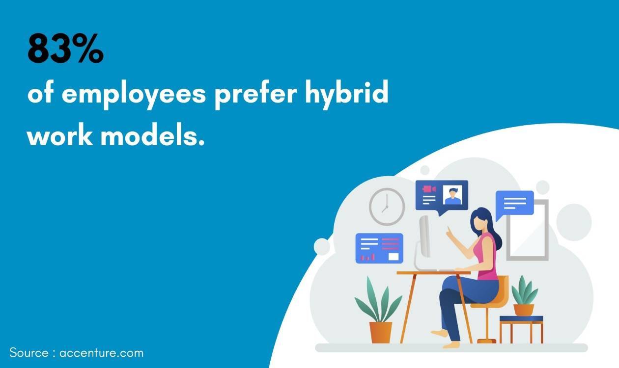 Why Selecting the Right Work Tech in Hybrid Work is Necessary?