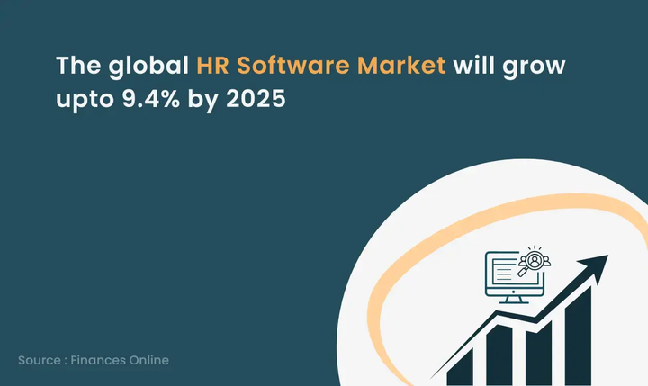 HR Software Market