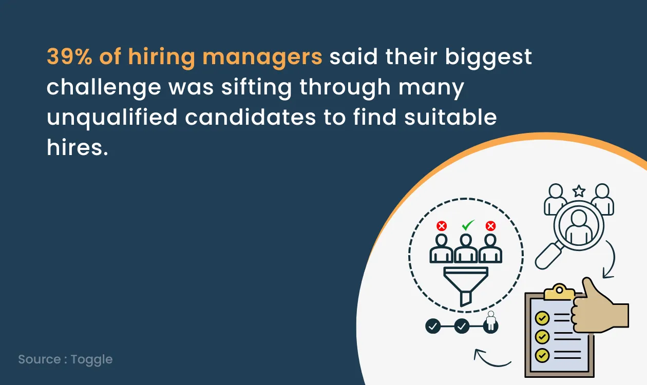 hiring managers biggest challenge