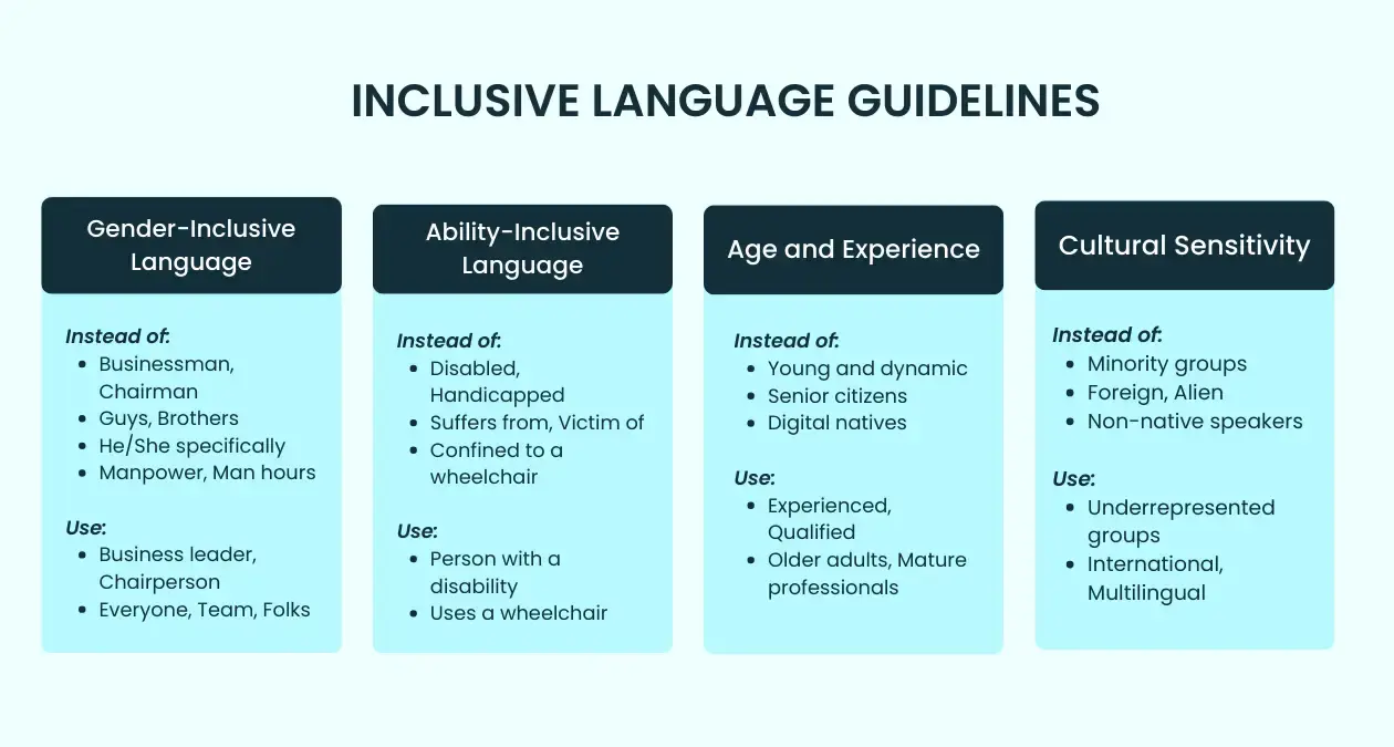 inclusive language guidelines